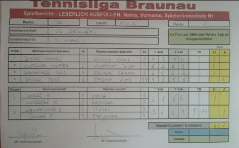 Tennisliga 2024 Teilnahme mehr als erfolgreich gestartet